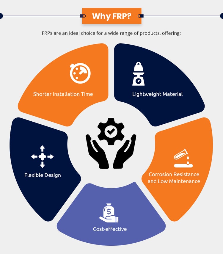 What is FRP?